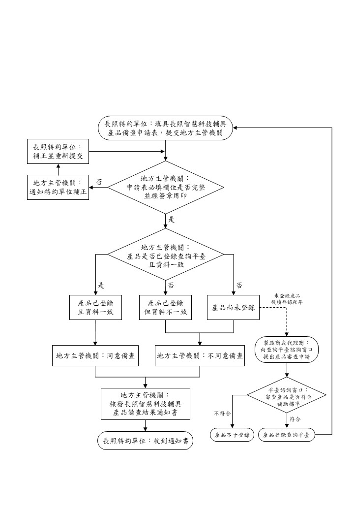 公告圖片 1