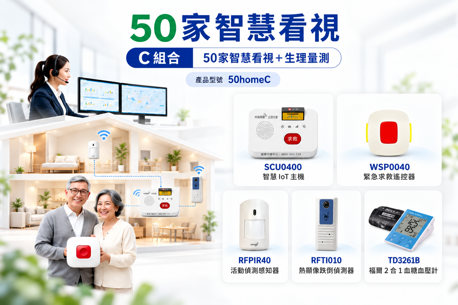 50家智慧看視C組合，產品型號為50homeC，結合智慧看視與生理量測服務。包含智慧IoT主機SCU0400、緊急求救遙控器WSP0040、活動偵測感知器RFPIR40、熱顯像跌倒偵測器RFTI010及福爾二合一血糖血壓計TD3261B；畫面示意長者居家使用設備，並由客服人員遠端看視。